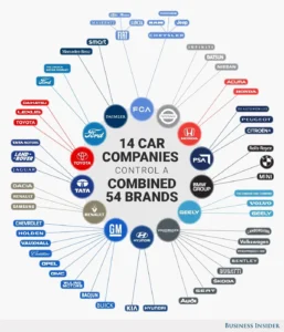 Brand-reputation-and-image-in-the-automobile-industry