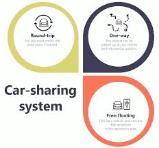 Emergence-Ride-Sharing-and-Car-Sharing-Services