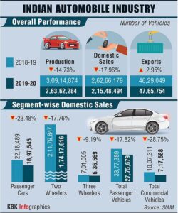 The-Impact-of-COVID-19-on-the-Automotive-Industry