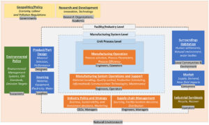 The-Importance-of-Environmental-Sustainability-in-Automotive-Production